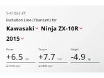 Klikněte pro detailní foto č. 6 - Evolution Line (Titanium) Kawasaki Ninja ZX-10R 2011-2015